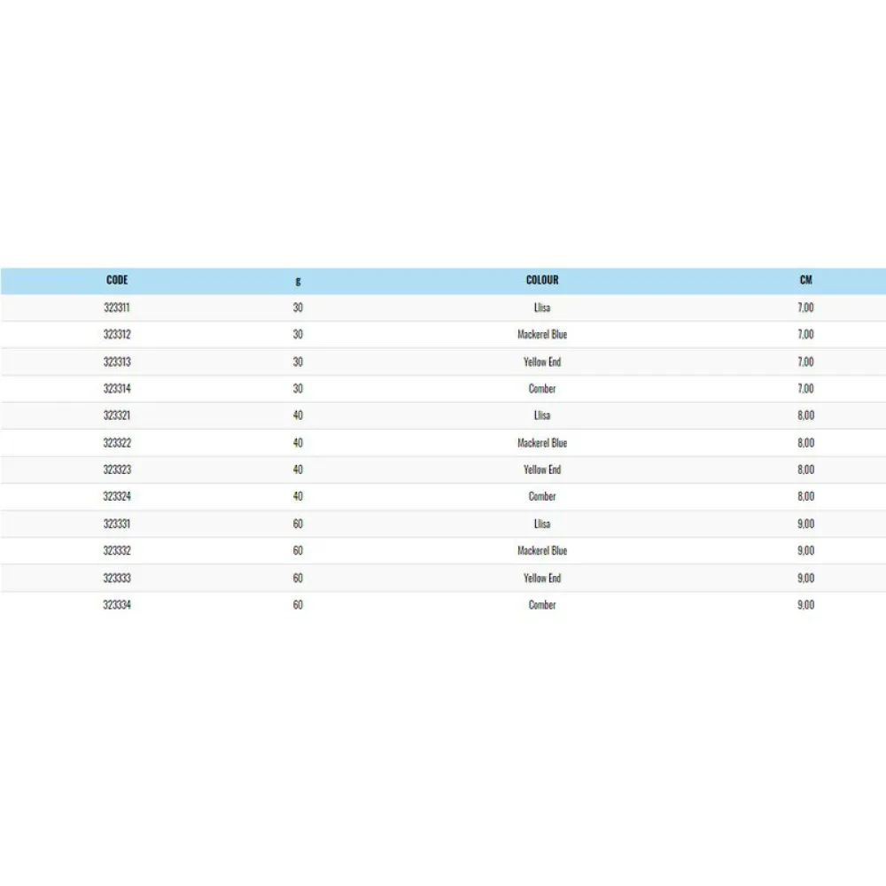 Dentex Jig 80 Mm 40g 5 Dentex Jig 80 Mm 40g - Image 3