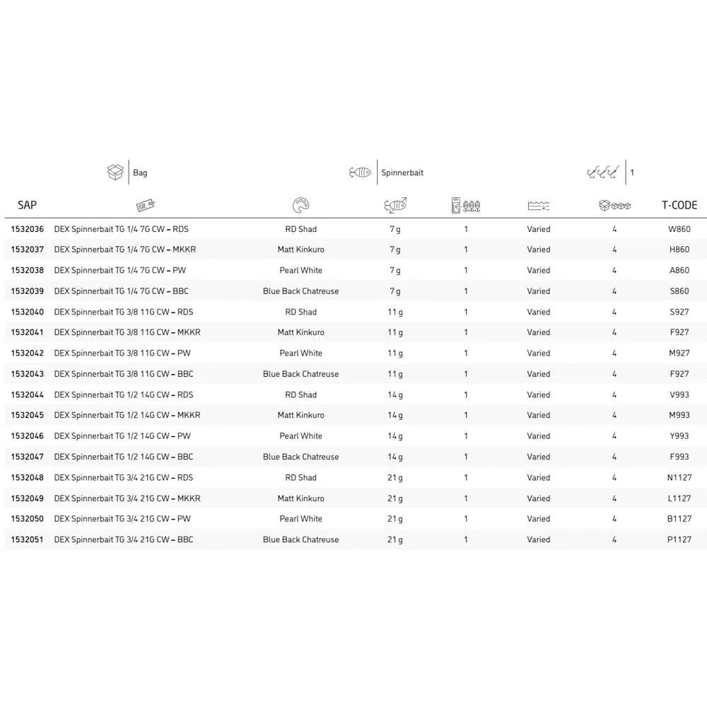 Berkley DEX Spinner Bait 14g 5 Berkley DEX Spinner Bait 14g - Image 3