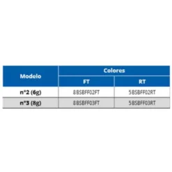 Blue Fox Classic Vibrax Fluorescent Deathless 2 6g N2 8 Blue Fox Classic Vibrax Fluorescent Deathless 2 6g N2 -Kineti Hook Shop blue fox classic vibrax fluorescent deathless 2 6g n2 2