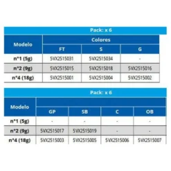 Blue Fox Vibrax Minnow Super 4 Spoon 18g -Kineti Hook Shop blue fox vibrax minnow super 4 spoon 18g 2