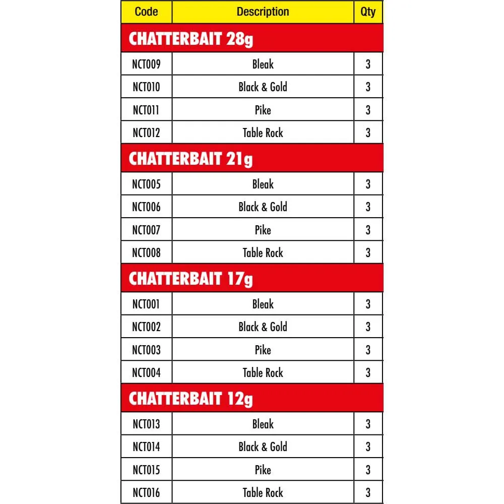 FOX RAGE Chatterbait 21g 5 FOX RAGE Chatterbait 21g - Image 3