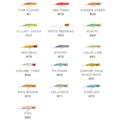 Halco Roosta Popper 125 Mm 20g -Kineti Hook Shop halco roosta popper 125 mm 20g 1