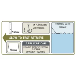 Halco Roosta Popper 160 Mm 75g 7 Halco Roosta Popper 160 Mm 75g -Kineti Hook Shop halco roosta popper 160 mm 75g 2