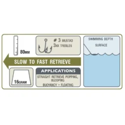 Halco Roosta Popper 80 Mm 16g -Kineti Hook Shop halco roosta popper 80 mm 16g 2