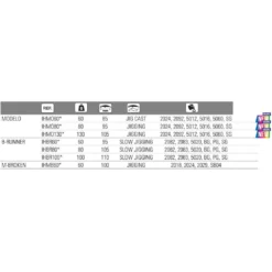 HART Modelo 85 Mm 60g 8 HART Modelo 85 Mm 60g -Kineti Hook Shop hart modelo 85 mm 60g 2