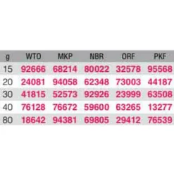 Pulsar Jig 20g -Kineti Hook Shop kali kunnan pulsar jig 20g 2