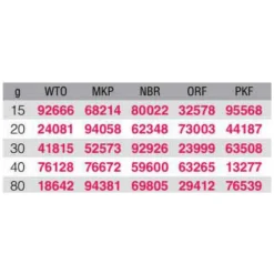 Pulsar Jig 40g -Kineti Hook Shop kali kunnan pulsar jig 40g 2