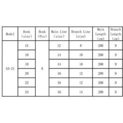 SA-21 Feather Rig -Kineti Hook Shop m w international sa 21 feather rig 2