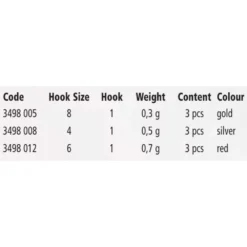 MAGIC TROUT Golden T Jig Head -3 Units 7 MAGIC TROUT Golden T Jig Head -3 Units -Kineti Hook Shop magic trout golden t jig head 3 units 2