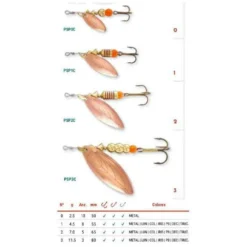 Spark 0 Spoon 2.5g 5 Units 7 Spark 0 Spoon 2.5g 5 Units -Kineti Hook Shop mapso spark 0 spoon 2.5g 5 units 2