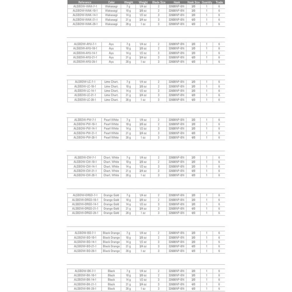 Mustad Armlock Spinnerbait 28g 5 Mustad Armlock Spinnerbait 28g - Image 3
