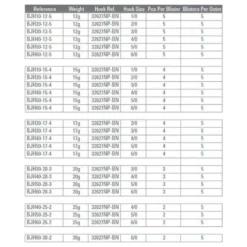 Mustad Ball Jig Head 25 Units -Kineti Hook Shop mustad ball jig head 25 units 2