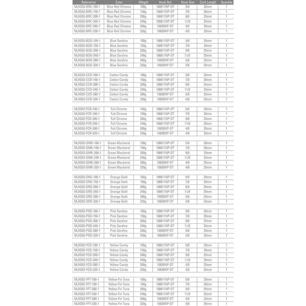 Mustad Daggerman Jig 240g 5 Mustad Daggerman Jig 240g - Image 3