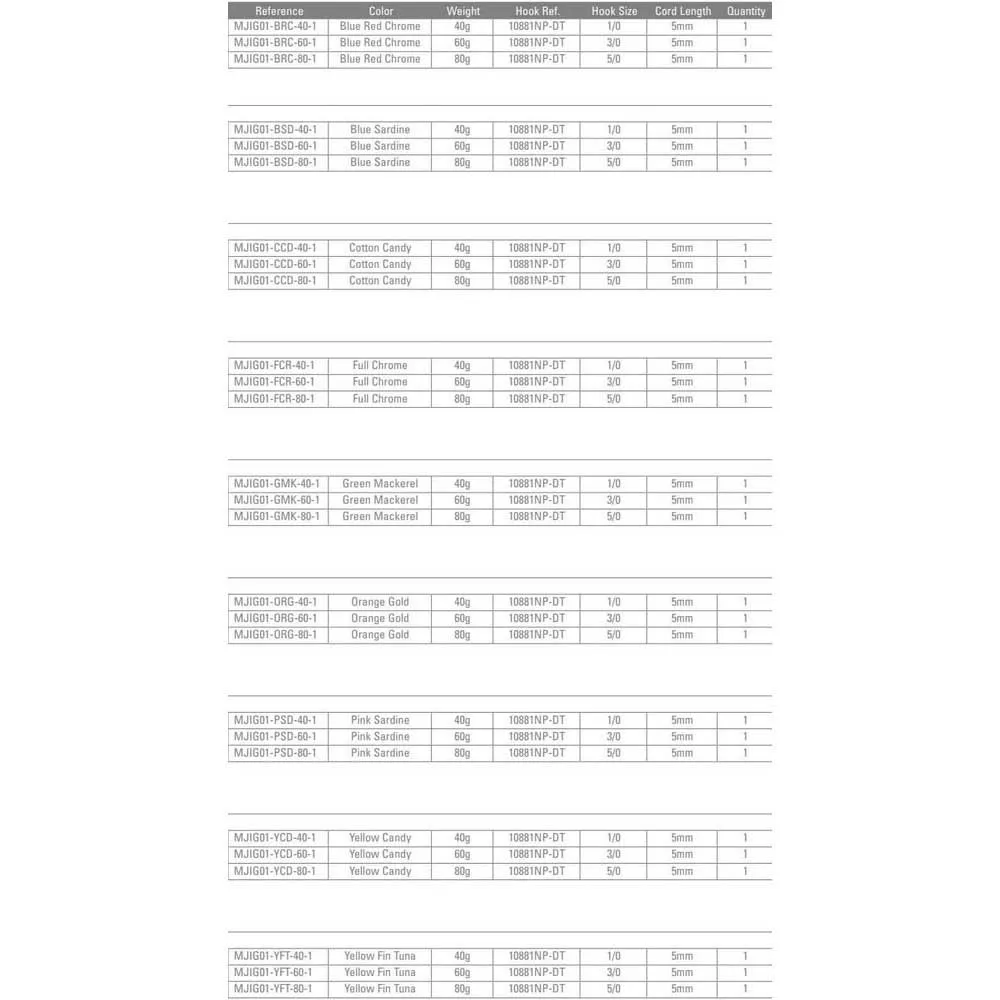 Mustad Zippy Jig 40g 5 Mustad Zippy Jig 40g - Image 3