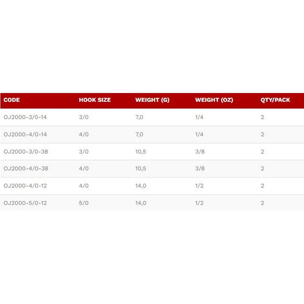 Big Football Power Jig Head 4 Big Football Power Jig Head - Image 2