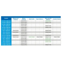 Mitraillete Original 3 Hooks Feather Rig -Kineti Hook Shop ragot mitraillete original 3 hooks feather rig 2