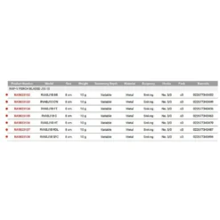 Rapala Rap-V Perch Bladed Jig Chatterbait 80 Mm 10g 7 Rapala Rap-V Perch Bladed Jig Chatterbait 80 Mm 10g -Kineti Hook Shop rapala rap v perch bladed jig chatterbait 80 mm 10g 2