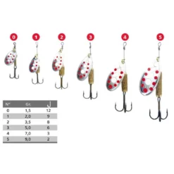 C-Turbo 3 Spoon 5g 5 Units -Kineti Hook Shop rublex c turbo 3 spoon 5g 5 units 1