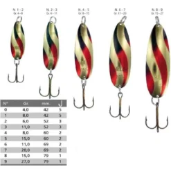 Orlac 6 Spoon 69 Mm 11g 5 Units -Kineti Hook Shop rublex orlac 6 spoon 69 mm 11g 5 units 2