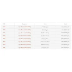 SAKURA Cajun Buzzbait Spinnerbait 10.5g -Kineti Hook Shop sakura cajun buzzbait spinnerbait 10.5g 2