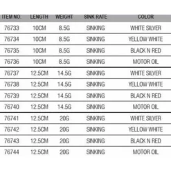Savage Gear Crazy Swim Chatterbait 125 Mm 14.5g 7 Savage Gear Crazy Swim Chatterbait 125 Mm 14.5g -Kineti Hook Shop savage gear crazy swim chatterbait 125 mm 14.5g 2