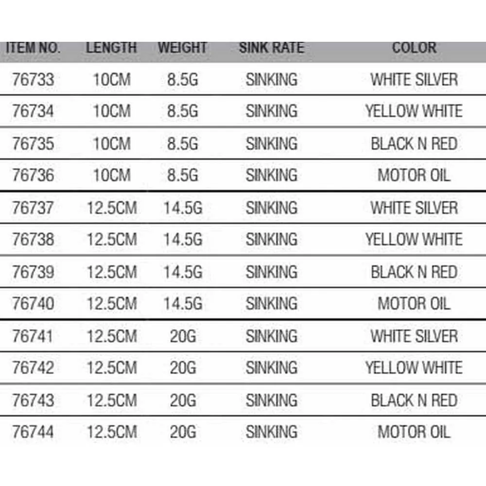 Savage Gear Crazy Swim Chatterbait 125 Mm 14.5g 5 Savage Gear Crazy Swim Chatterbait 125 Mm 14.5g - Image 3