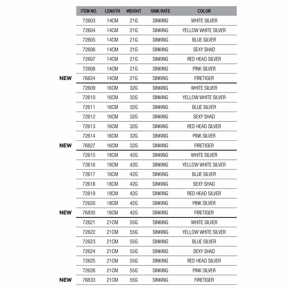 Savage Gear Da Bush Spinnerbait 180 Mm 42g 5 Savage Gear Da Bush Spinnerbait 180 Mm 42g - Image 3