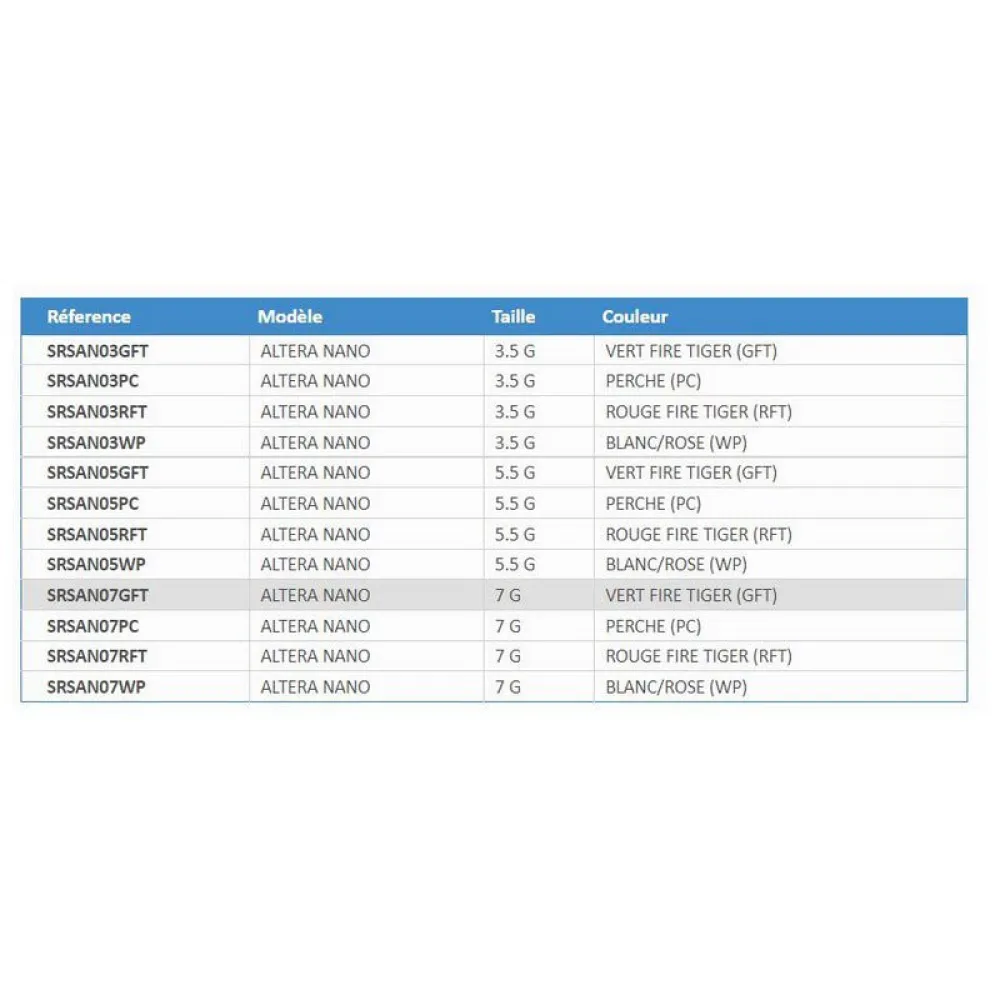 Altera Nano Spinnerbait 7g 5 Altera Nano Spinnerbait 7g - Image 3