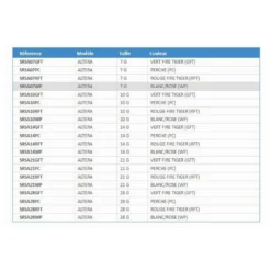 Altera Spinnerbait 7g 11 Altera Spinnerbait 7g -Kineti Hook Shop scratch tackle altera spinnerbait 7g 2