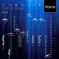 Cardiff Search Swimmer 25 Mm 1.8g -Kineti Hook Shop shimano fishing cardiff search swimmer 25 mm 1.8g 3