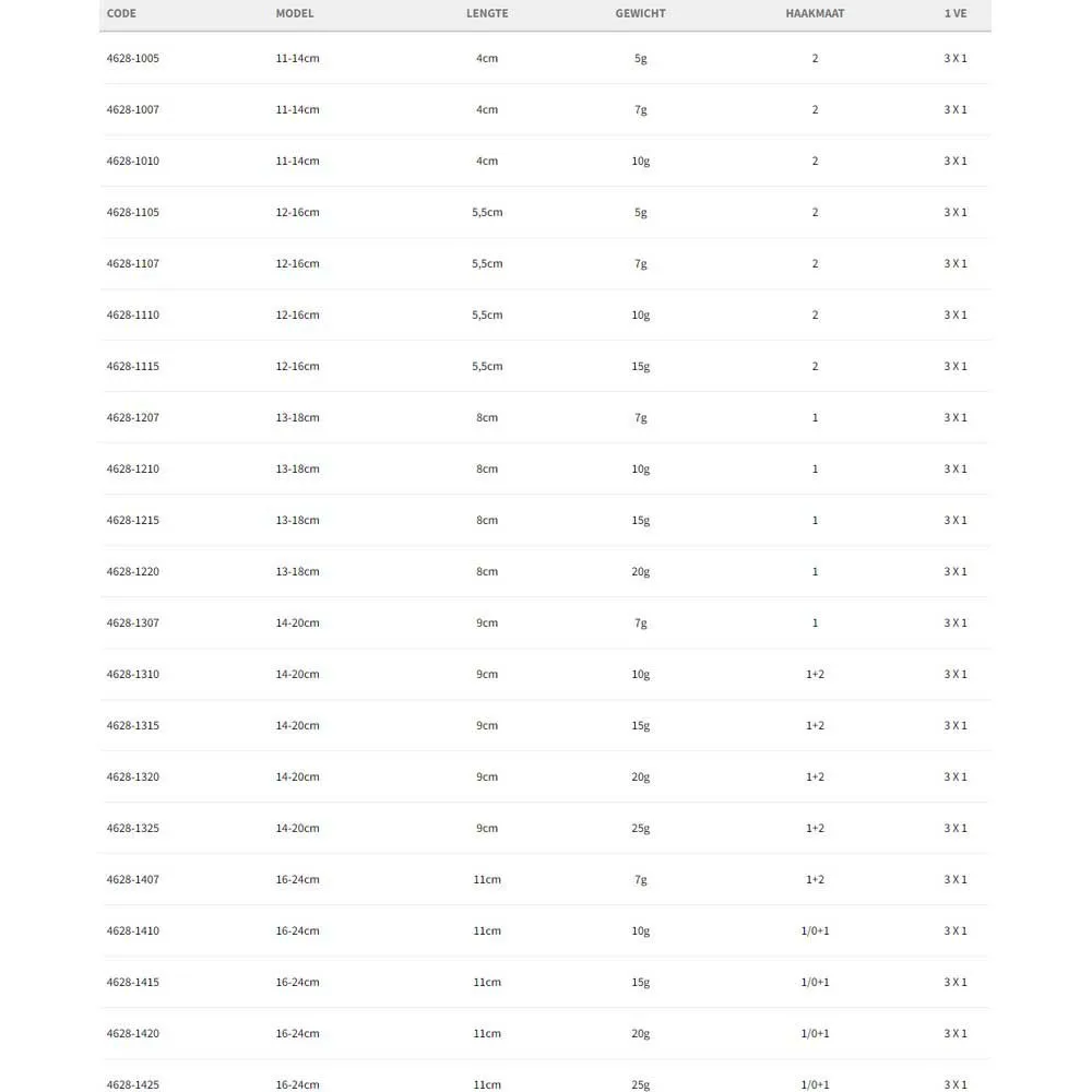 Spro Anti-Tangle Sleeves 4 Spro Anti-Tangle Sleeves - Image 2