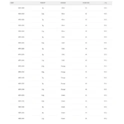 Spro Spoon 5g -Kineti Hook Shop spro spoon 5g 2