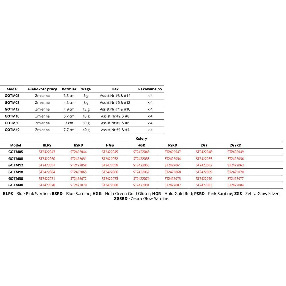 Storm Gomoku Trick Metal Jig 49 Mm 12g 5 Storm Gomoku Trick Metal Jig 49 Mm 12g - Image 3