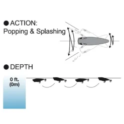 Yo-Zuri Hydro Popper 90 Mm 25g -Kineti Hook Shop yo zuri hydro popper 90 mm 25g 2