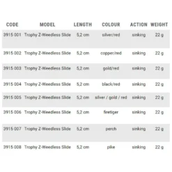 Zebco Trophy Z-Weedless Slide Spoon 52 Mm 22g -Kineti Hook Shop zebco trophy z weedless slide spoon 52 mm 22g 2