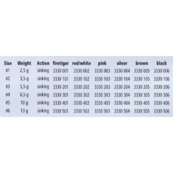 Zebco Waterwings Spinner 3.5g -Kineti Hook Shop zebco waterwings spinner 3.5g 2