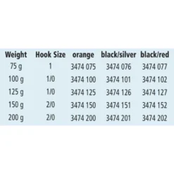 Zebco Z-Sea Ruby Head Pirk 100g -Kineti Hook Shop zebco z sea ruby head pirk 100g 2